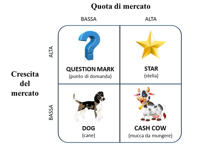 La Matrice BCG e la Revisione Legale: un legame indiretto ma strategico