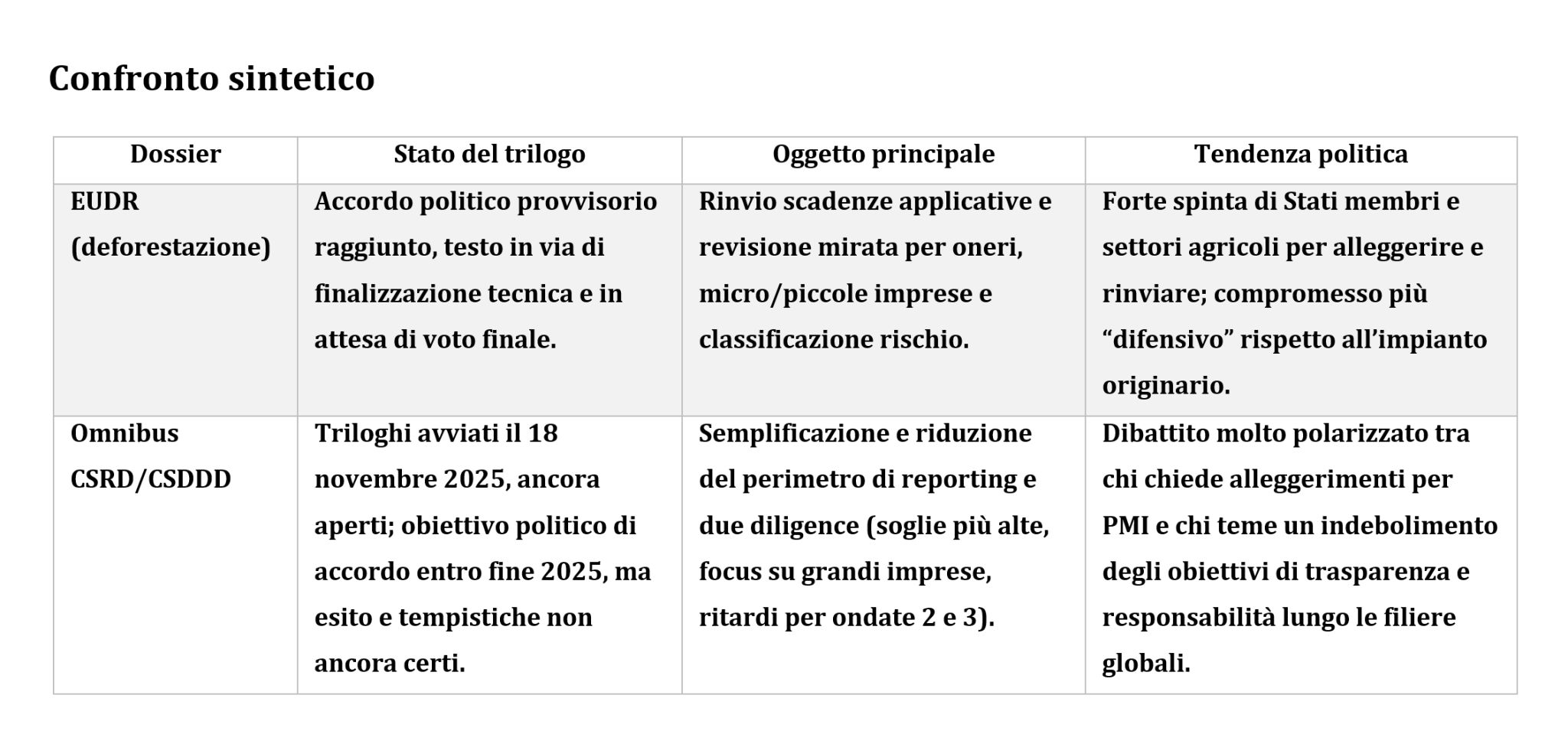 🔵Negoziati di trilogo: uno chiuso “trilogue completed”.